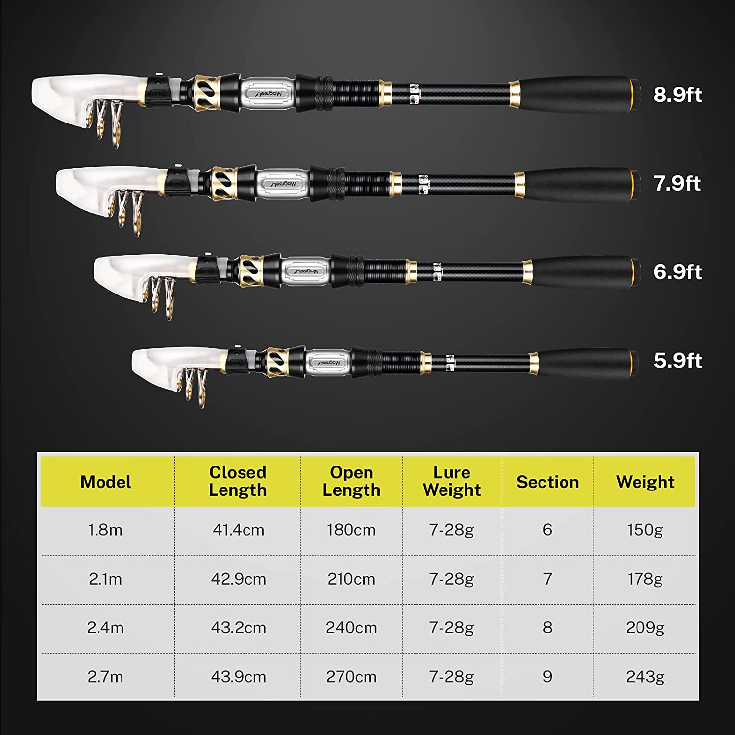 gonex-telescopic-fishing-rod-and-reel-combo-24t-carbon-fiber-portable-rod-with-5 image 4