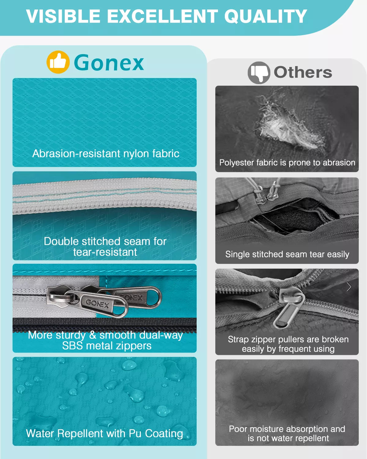 gonex-compression-packing-cube-set-10-pcs-xl-l-m-s-compression-cubes-with-shoe-b image 3