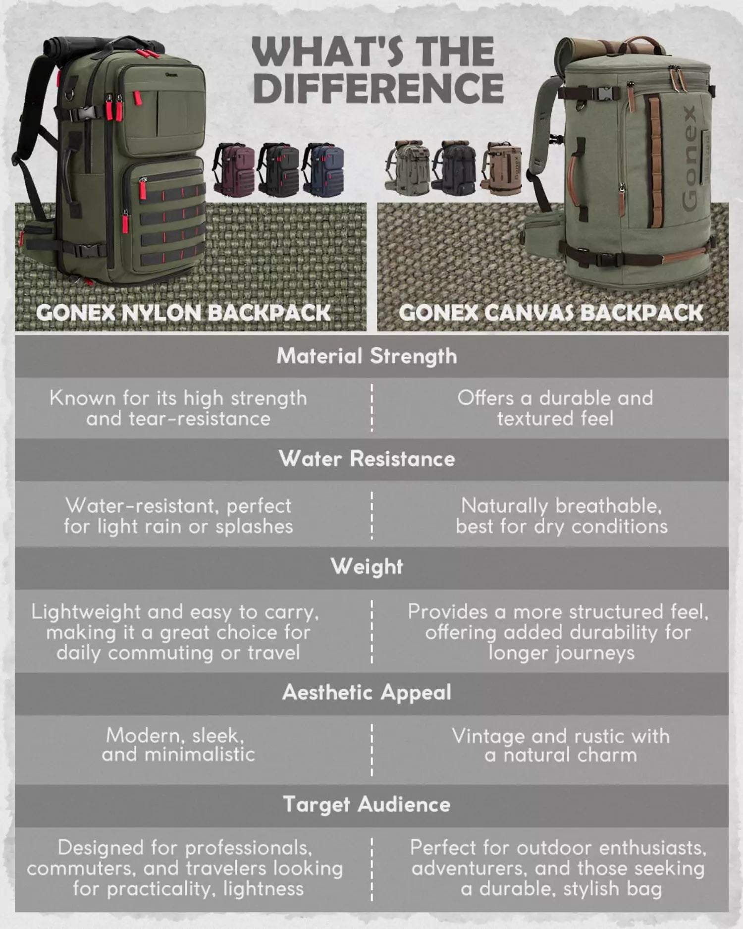 gonex-canvas-laptop-backpack-with-velcro-patch-15-6-laptop-everyday-commuter-bag image 8