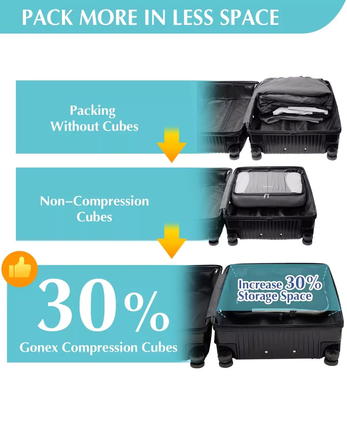 gonex-5-piece-compression-packing-cubes-set-with-laundry-bag-rip-stop-nylon-orga image 3