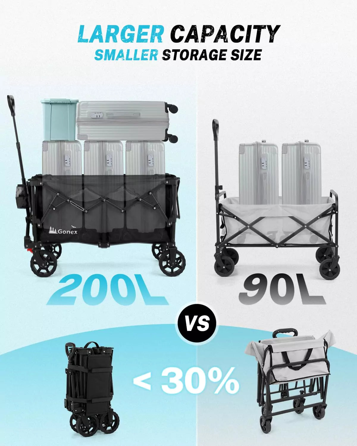 gonex-38-l-collapsible-wagon-cart-360-lbs-capacity-200l-patented-triangle-frame- image 4
