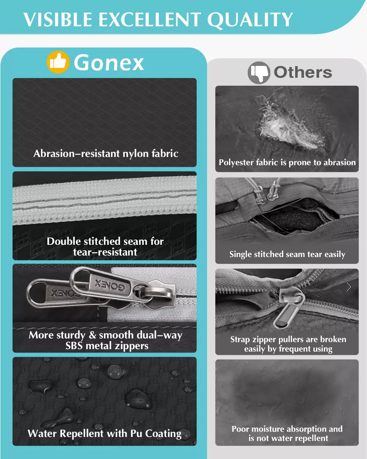 gonex-5-piece-compression-packing-cubes-set-with-laundry-bag-rip-stop-nylon-orga image 2