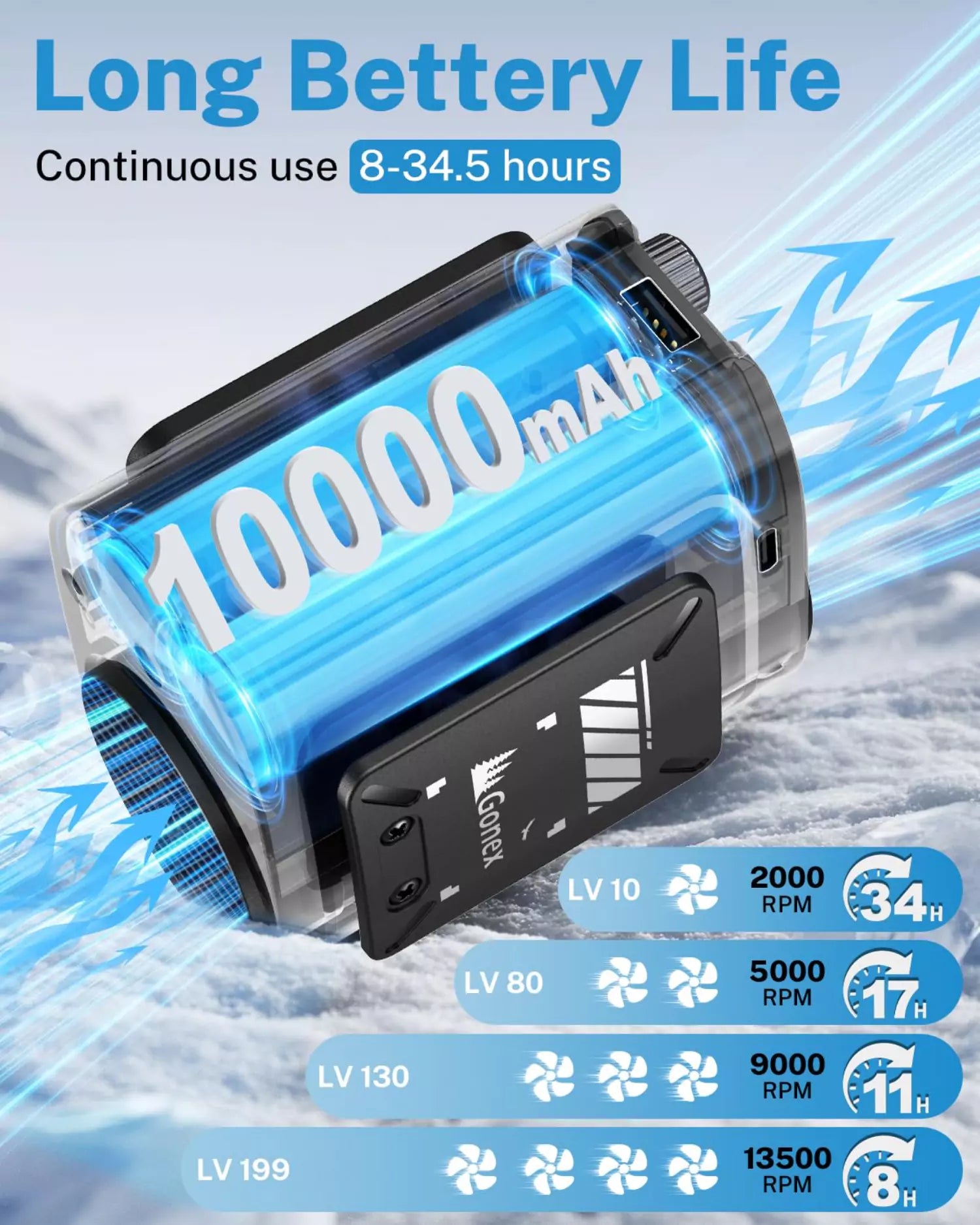 gonex-portable-waist-fan-35h-cooling-wearable-fan-199-speed-turbo-airflow-with-1 image 3