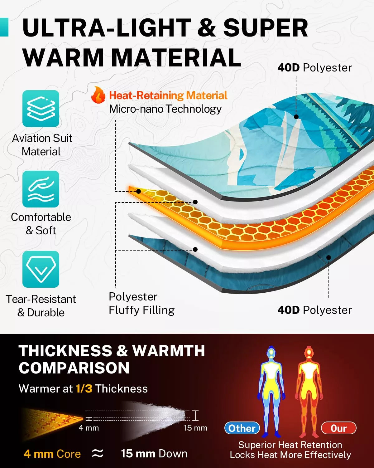 gonex-iceberg-puffy-printed-outdoor-camping-blanket-79-x-55-ultra-light-thermal- image 2