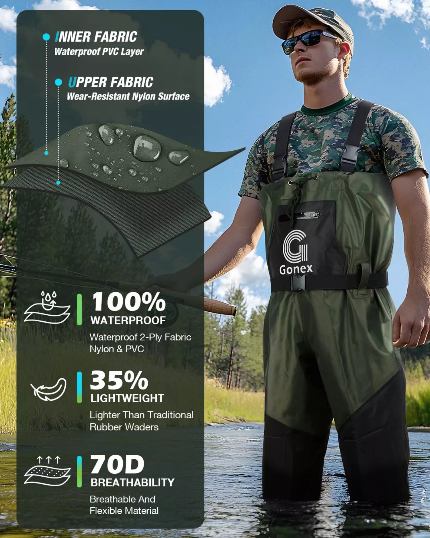 gonex-pvc-chest-wader-with-boot-hanger-lightweight-70d-nylon-waterproof-bootfoot image 3