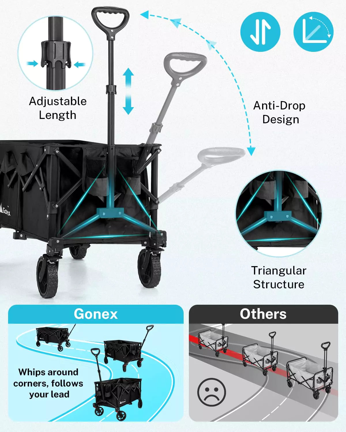 gonex-38-l-collapsible-wagon-cart-360-lbs-capacity-200l-patented-triangle-frame- image 6